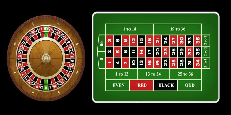 Roulette Kubet được rất nhiều người yêu thích và tham gia hàng ngày